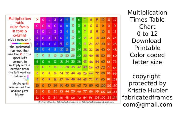 Mastering Multiplication with the Times Table Chart 0-12